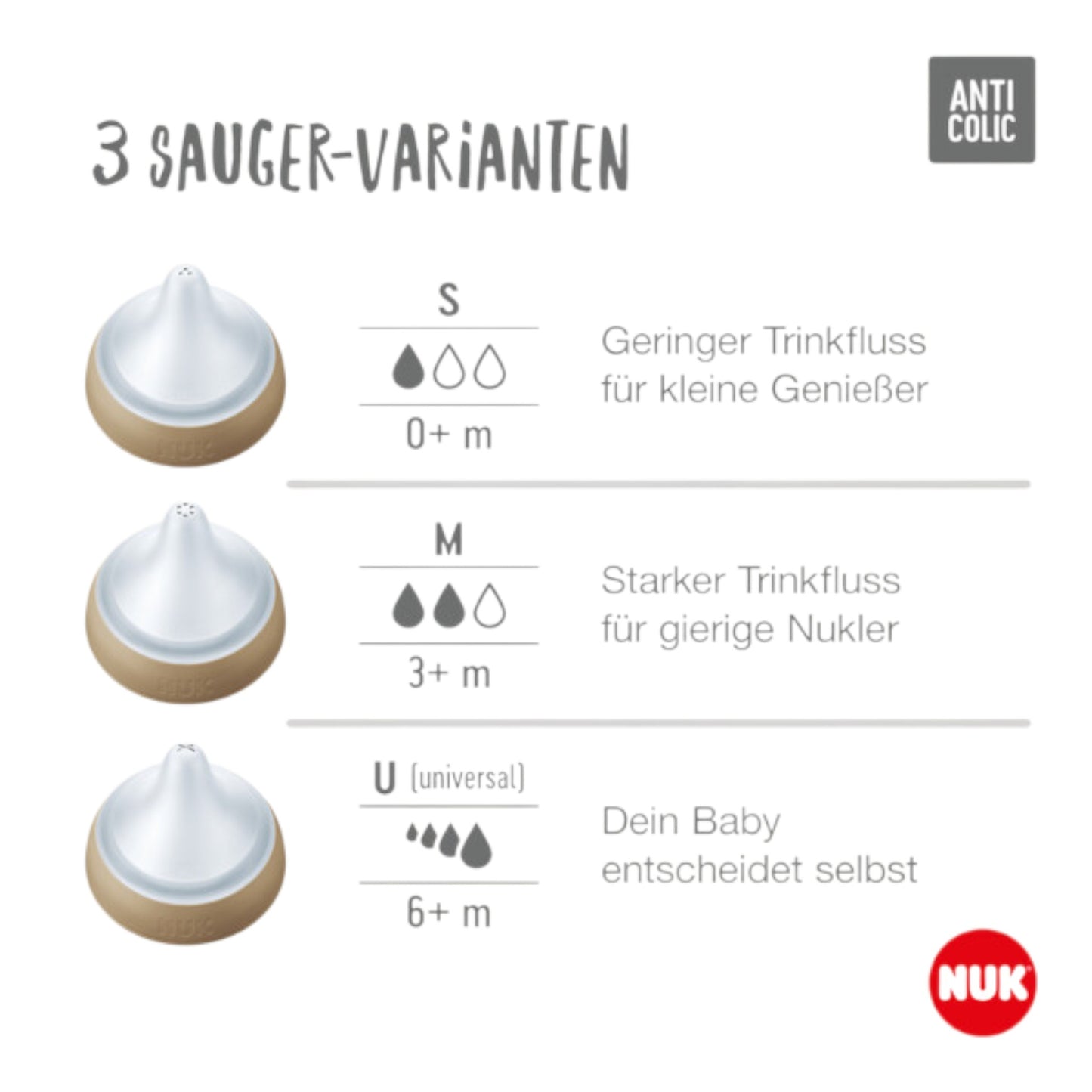 NUK Perfect Match Babyflaschen Start-Set, Anti-Colic, mit Temperature Control, Weiss